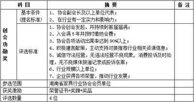 百老汇官方网站,家具行业协会,家具行业