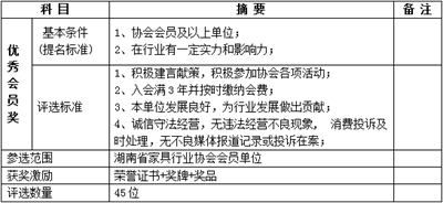 百老汇官方网站,家具行业协会,家具行业