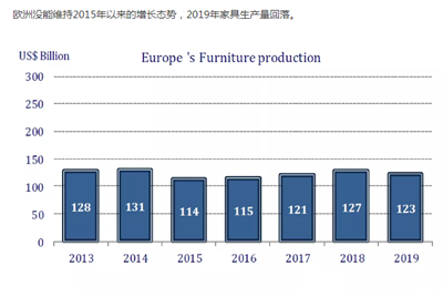 百老汇官方网站,家具行业协会,家具行业