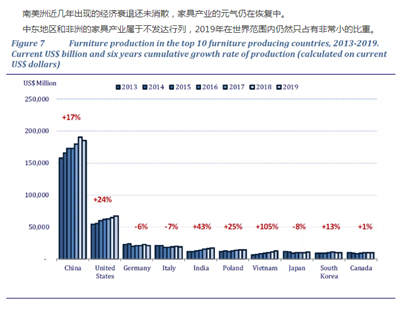 百老汇官方网站,家具行业协会,家具行业