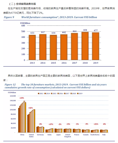 百老汇官方网站,家具行业协会,家具行业