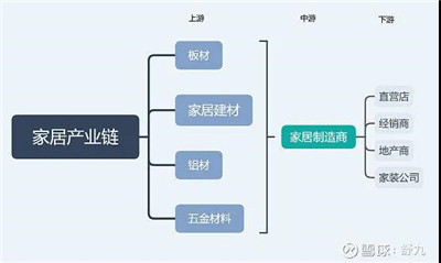 百老汇官方网站,家具行业协会,家具行业