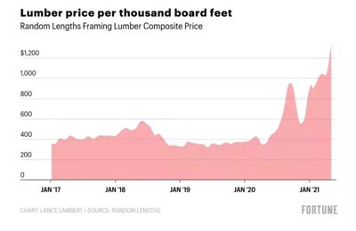 百老汇官方网站,家具行业协会,家具行业