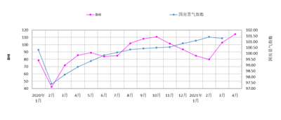 百老汇官方网站,家具行业协会,家具行业