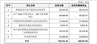 百老汇官方网站,家具行业协会,家具行业