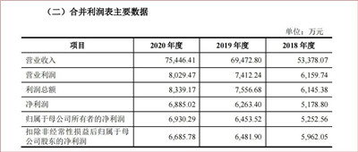 百老汇官方网站,家具行业协会,家具行业