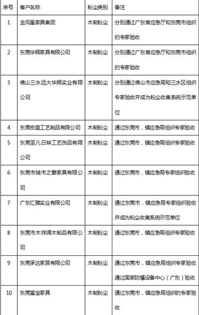 百老汇官方网站,家具行业协会,家具行业