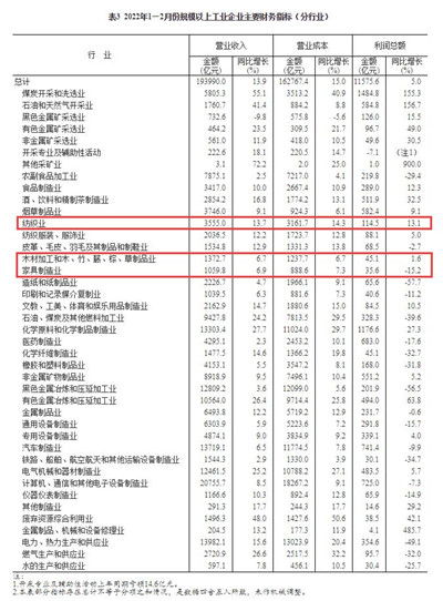 百老汇官方网站,家具行业协会,家具行业