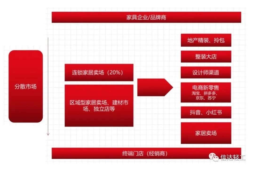 百老汇官方网站,家具行业协会,家具行业