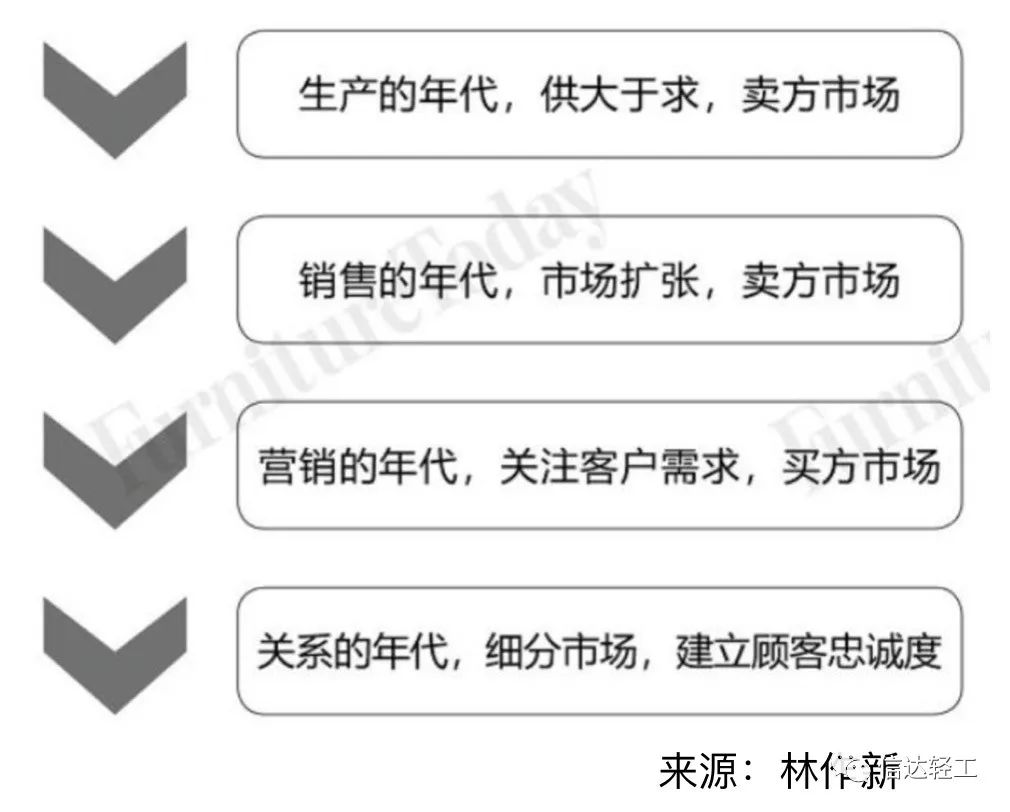 百老汇官方网站,家具行业协会,家具行业
