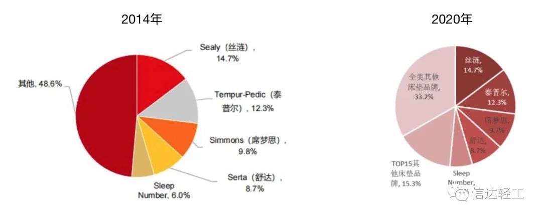 百老汇官方网站,家具行业协会,家具行业