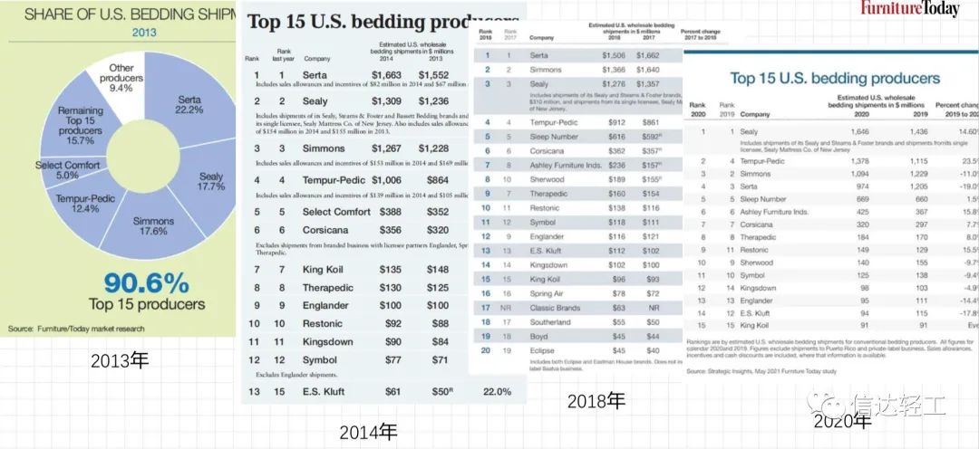 百老汇官方网站,家具行业协会,家具行业