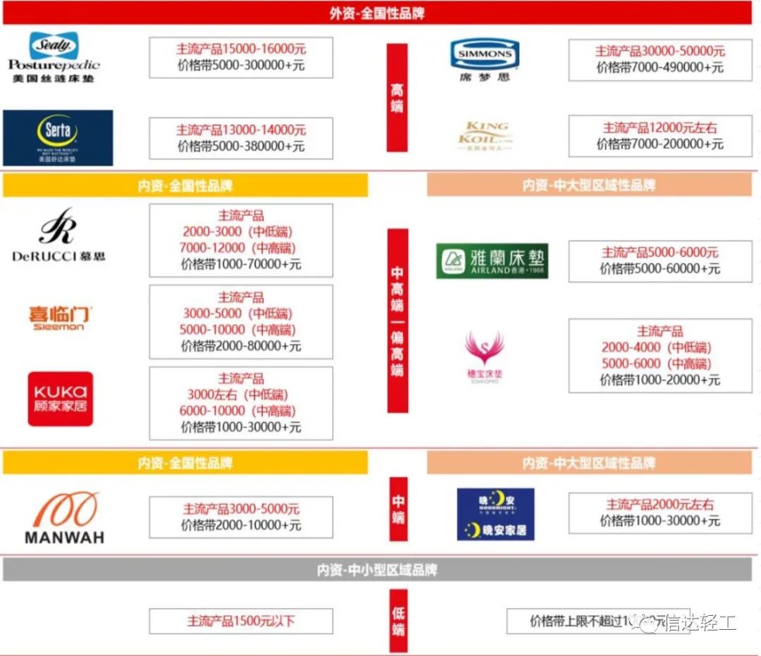 百老汇官方网站,家具行业协会,家具行业