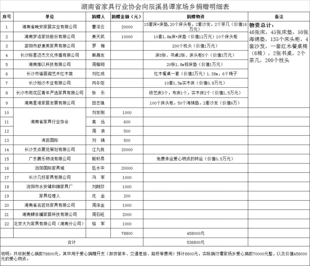 百老汇官方网站
,家具行业协会,家具行业 百老汇官方网站
,家具行业协会,家具行业