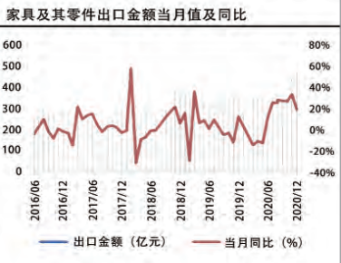 百老汇官方网站,家具行业协会,家具行业