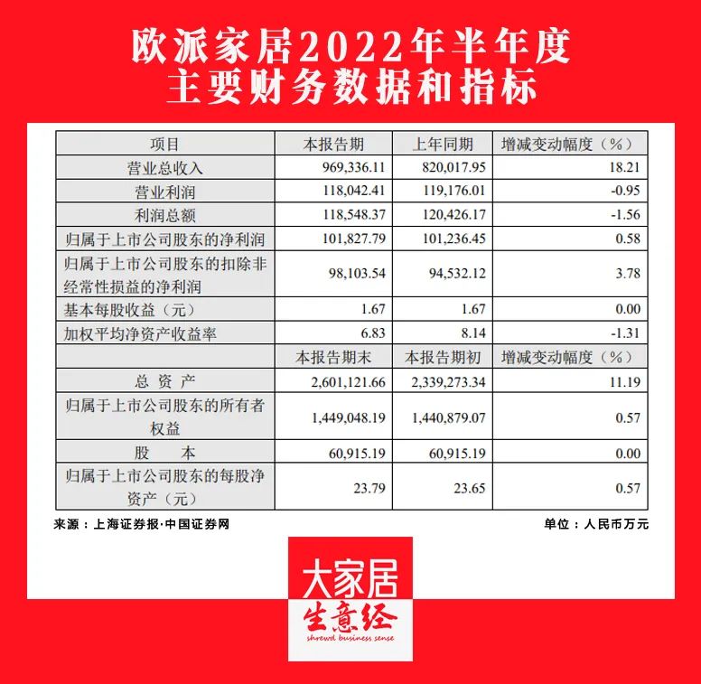 百老汇官方网站,家具行业协会,家具行业