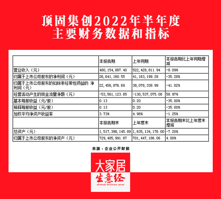 百老汇官方网站,家具行业协会,家具行业