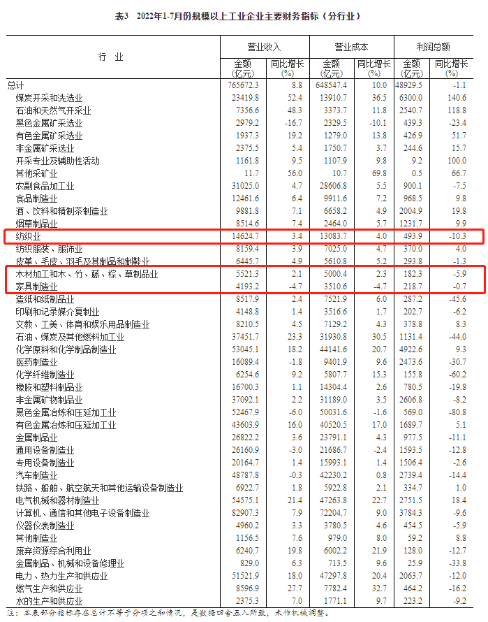百老汇官方网站,家具行业协会,家具行业