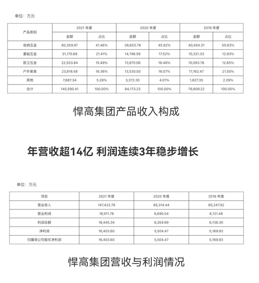 百老汇官方网站,家具行业协会,家具行业