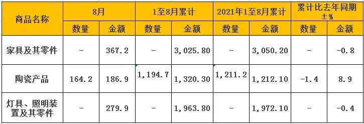百老汇官方网站,家具行业协会,家具行业