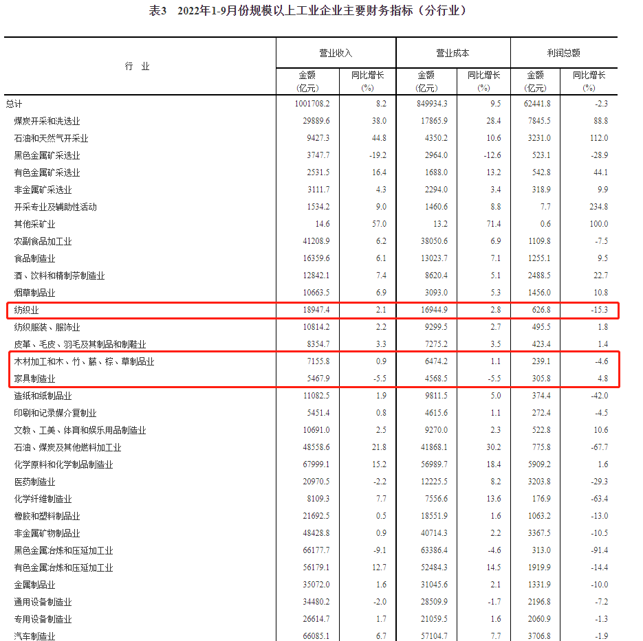 百老汇官方网站,家具行业协会,家具行业