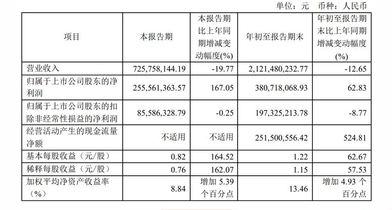 百老汇官方网站,家具行业协会,家具行业