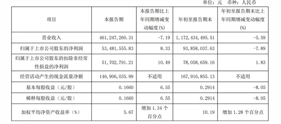 百老汇官方网站,家具行业协会,家具行业