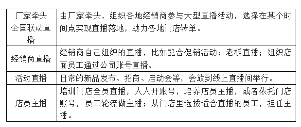 百老汇官方网站,家具行业协会,家具行业