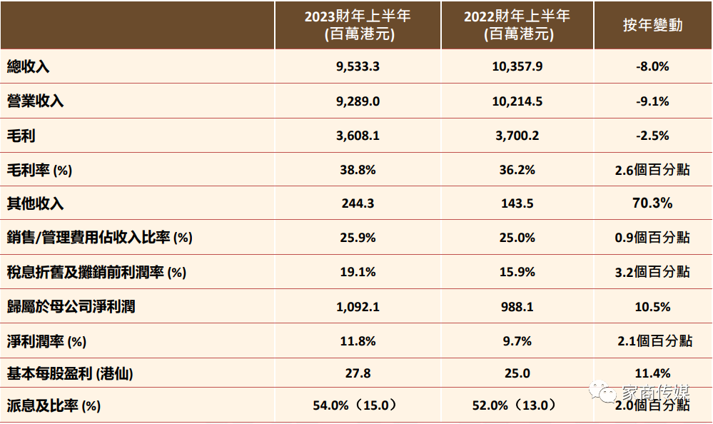 百老汇官方网站,家具行业协会,家具行业