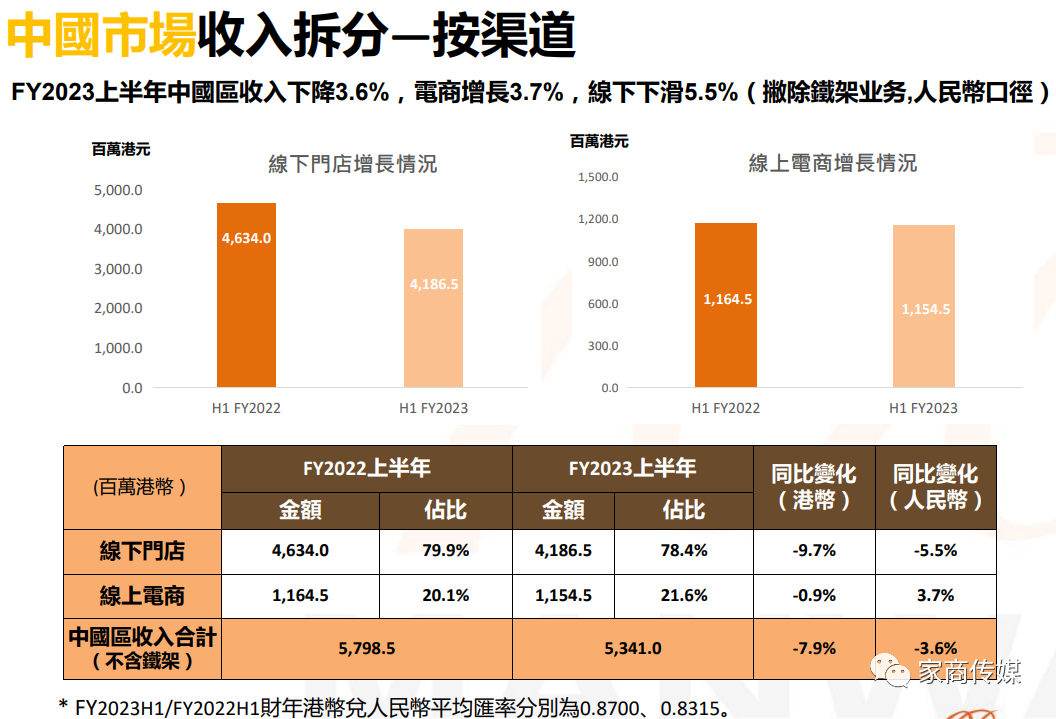 百老汇官方网站,家具行业协会,家具行业