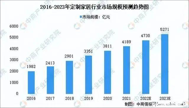 百老汇官方网站,家具行业协会,家具行业