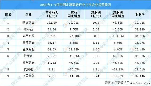 百老汇官方网站,家具行业协会,家具行业