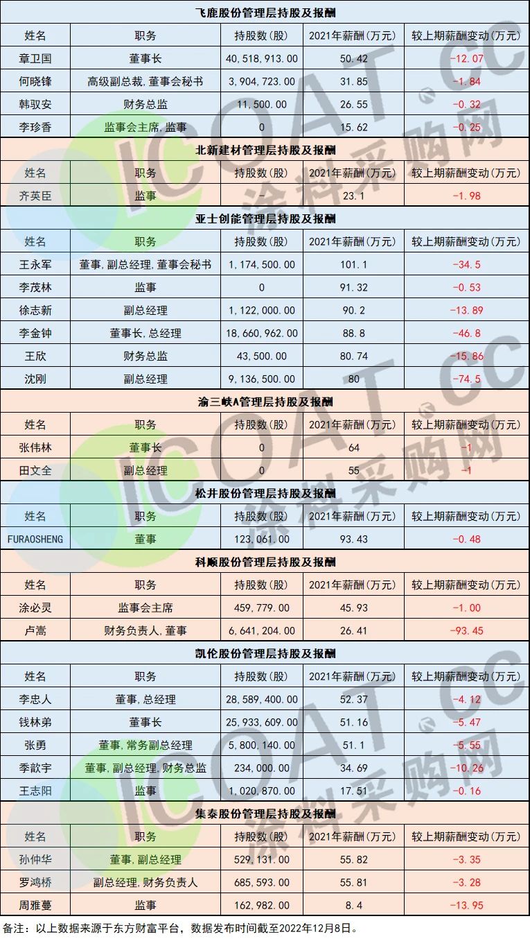 百老汇官方网站,家具行业协会,家具行业