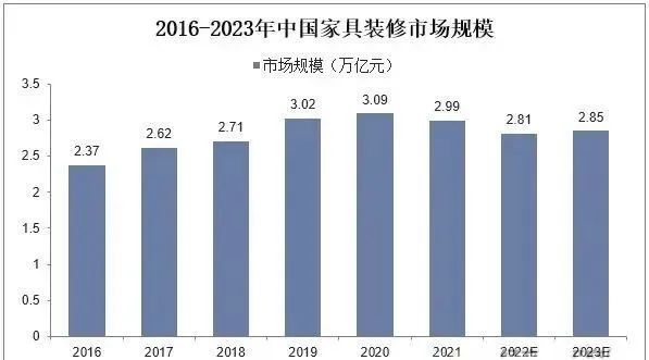 百老汇官方网站,家具行业协会,家具行业