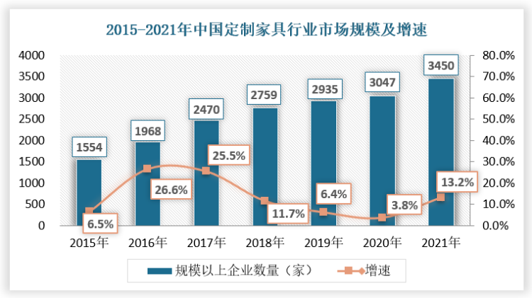 百老汇官方网站,家具行业协会,家具行业