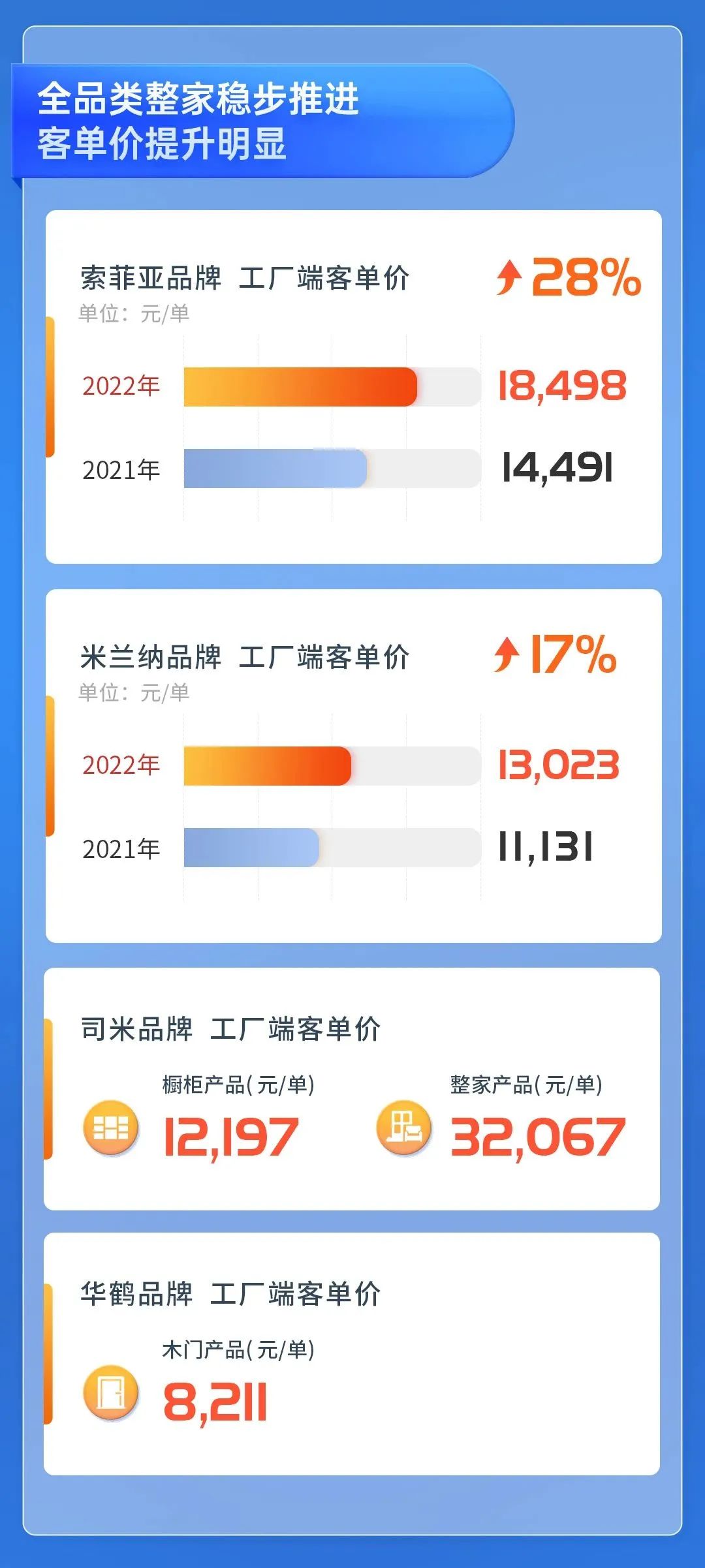 百老汇官方网站,家具行业协会,家具行业
