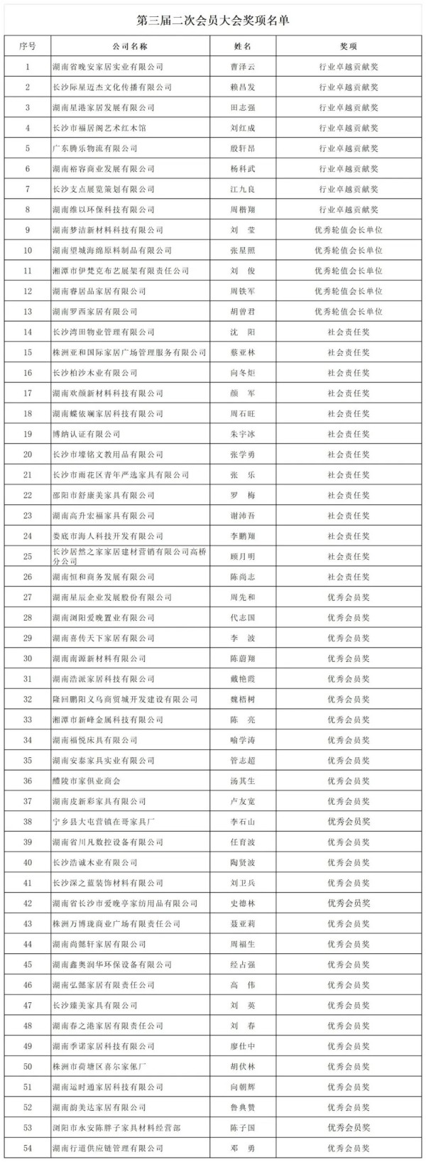 百老汇官方网站
,家具行业协会,家具行业