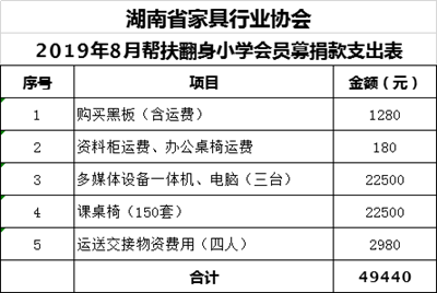 百老汇官方网站,家具行业协会,家具行业