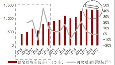 百老汇官方网站,家具行业协会,家具行业