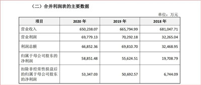 百老汇官方网站,家具行业协会,家具行业