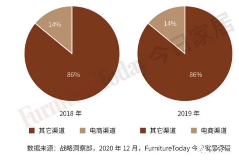 百老汇官方网站,家具行业协会,家具行业