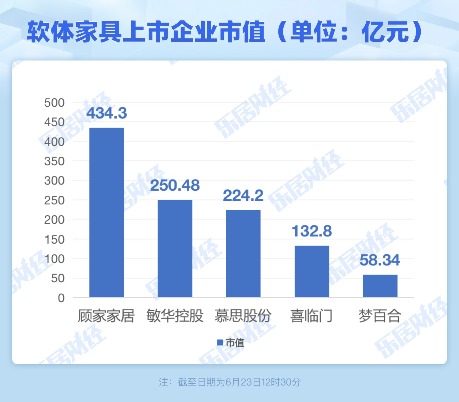 百老汇官方网站,家具行业协会,家具行业