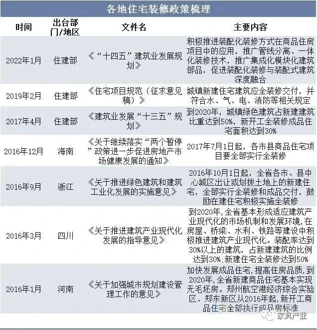 百老汇官方网站,家具行业协会,家具行业