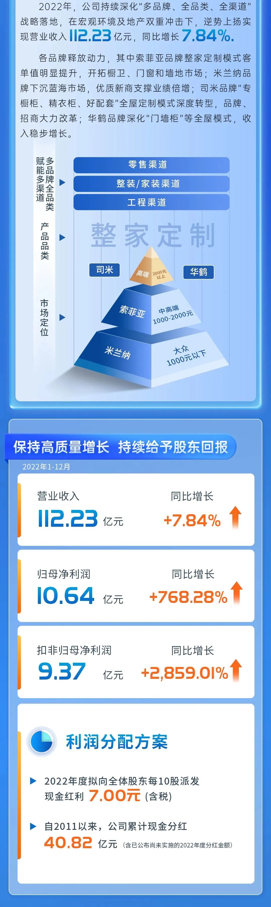 百老汇官方网站,家具行业协会,家具行业