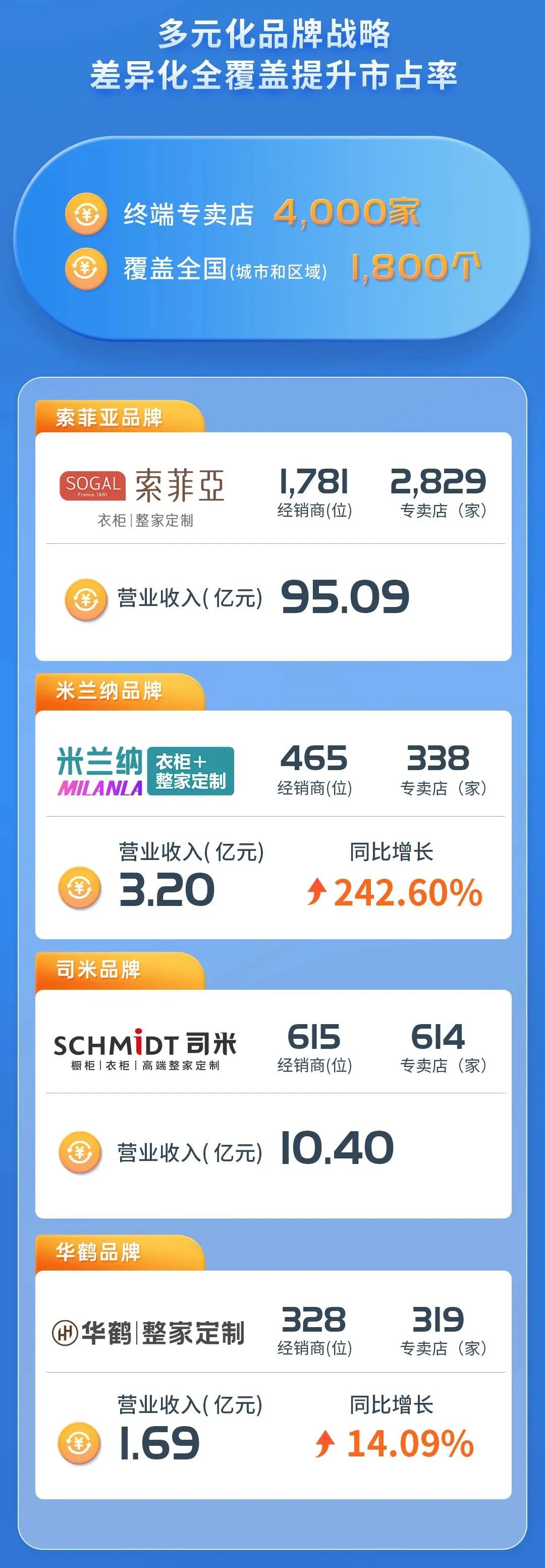 百老汇官方网站,家具行业协会,家具行业