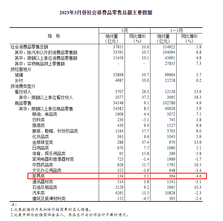 百老汇官方网站,家具行业协会,家具行业