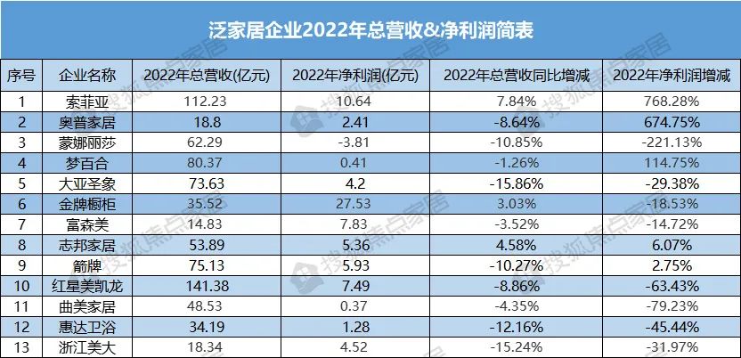 百老汇官方网站,家具行业协会,家具行业