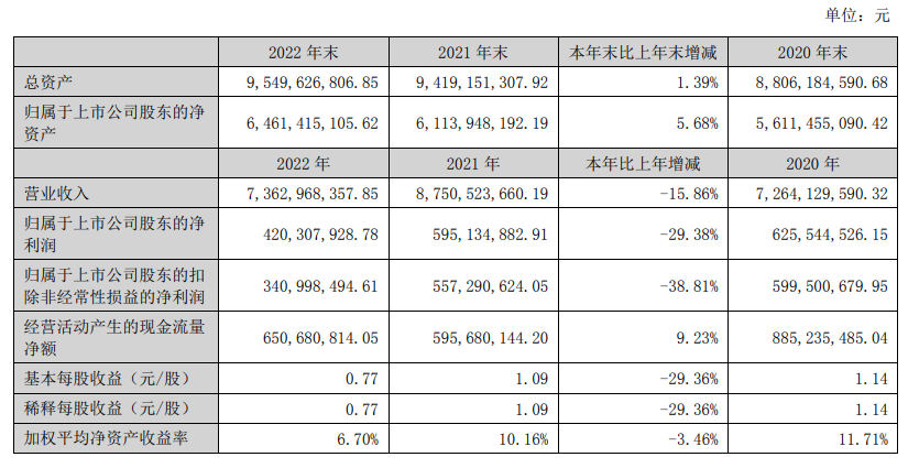 百老汇官方网站,家具行业协会,家具行业