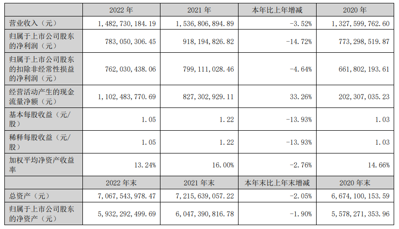 百老汇官方网站,家具行业协会,家具行业